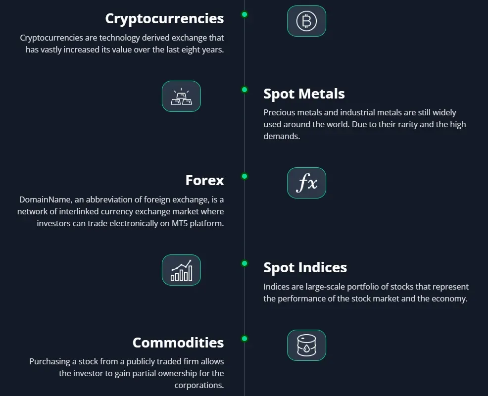 CFDBZ Trade FX 1 скрин