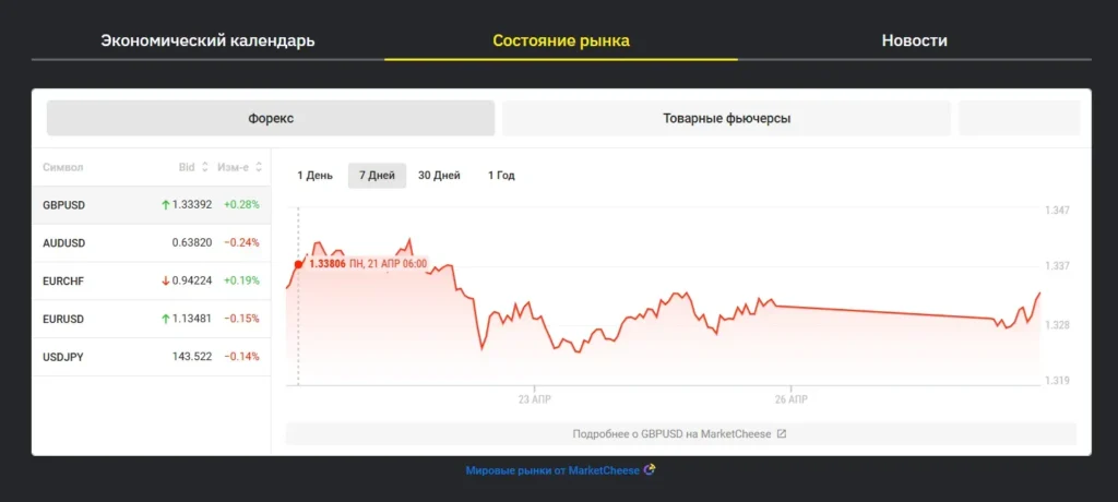 FX-Kors 1 скрин