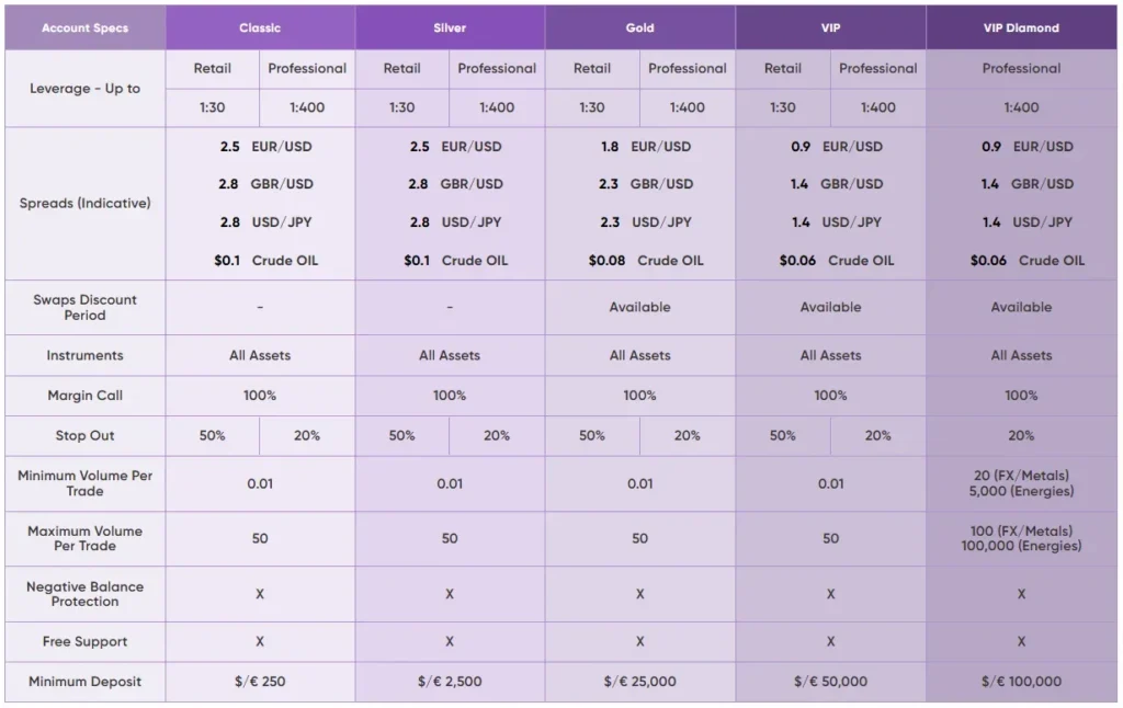 First Investment Fund 2 скрин