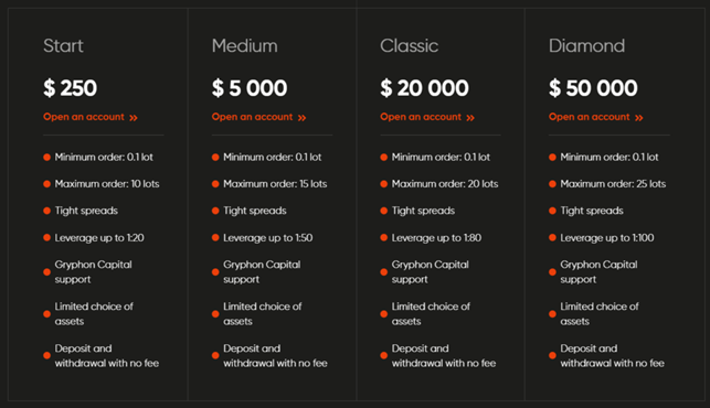 Gryphon Capital 2 скрин