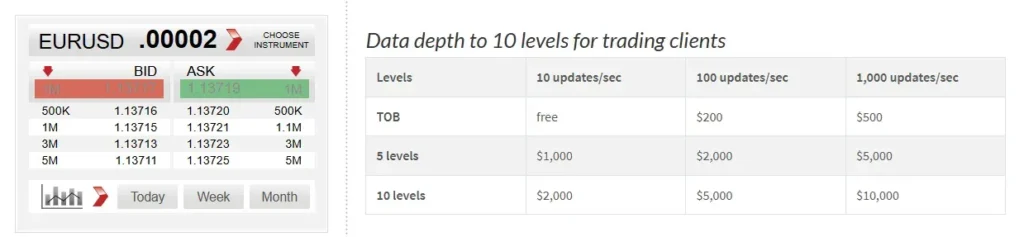 LMAX Group 1 скрин