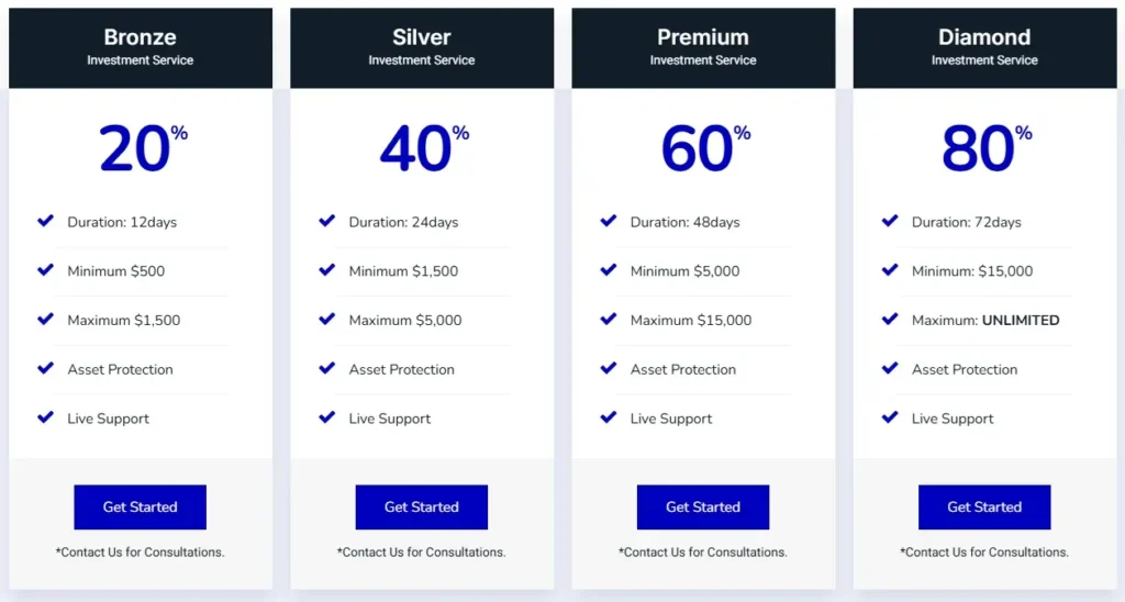 Trex Capitals Investment 1 скрин