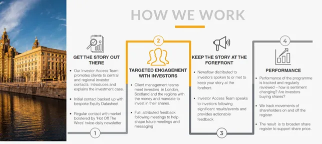 Capital Access Group 1 скрин
