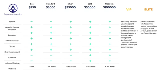 Capstone Investico 2 скрин