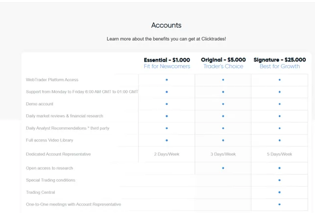 Click Trades 2 скрин