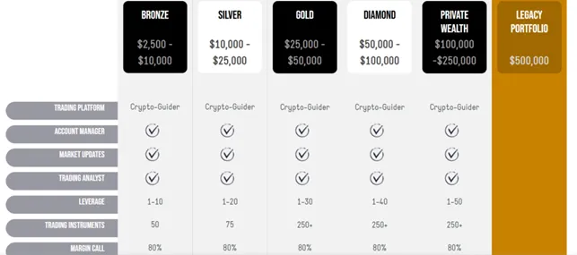 Crypto Guider 2 скрин