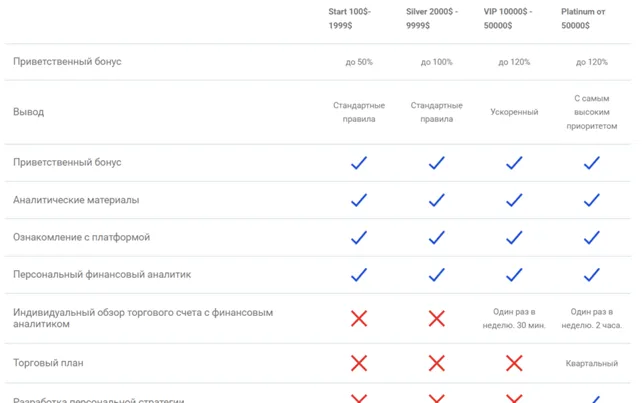 FinanceWell Limited 2 скрин