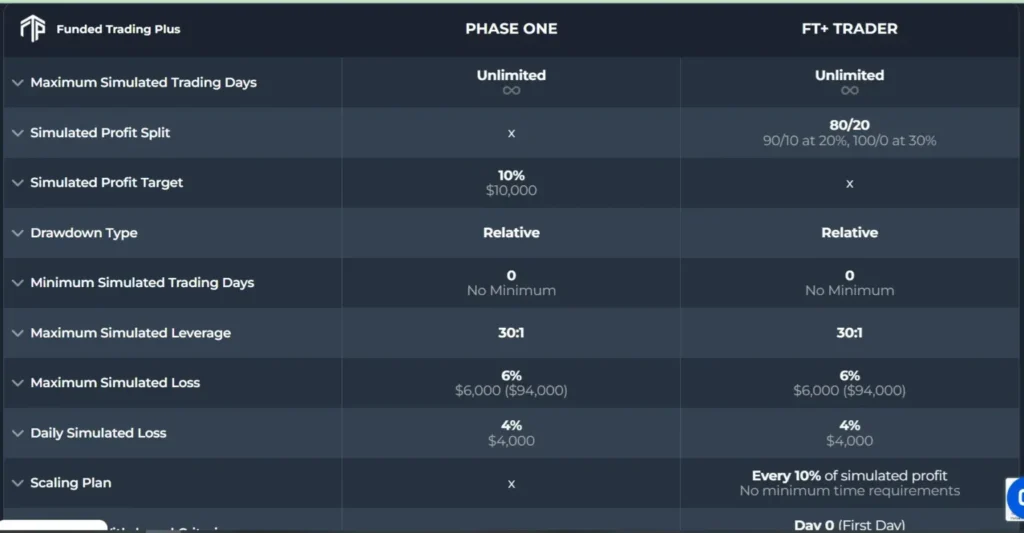 Funded Trading Plus 2 скрин