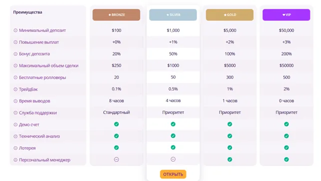 IQ Cent 2 скрин