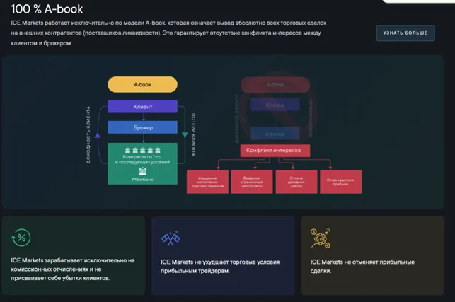 Ice Markets 1 скрин