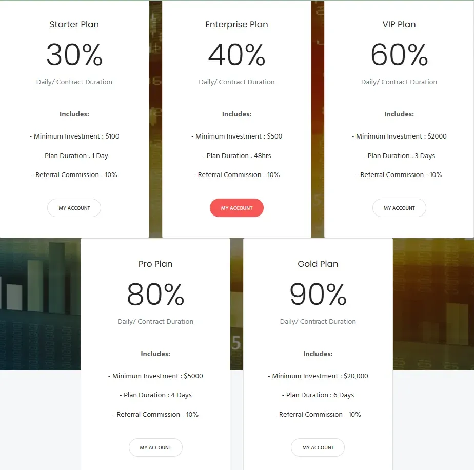 Malloch Invests 2 скрин