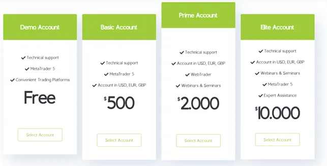 Markets Trade 2 скрин