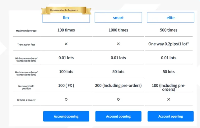 Milton Markets 2 скрин