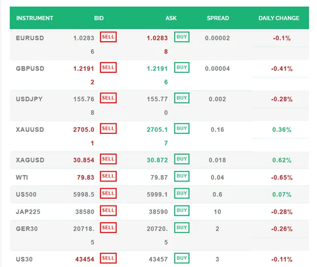 Noble Trading 1 скрин