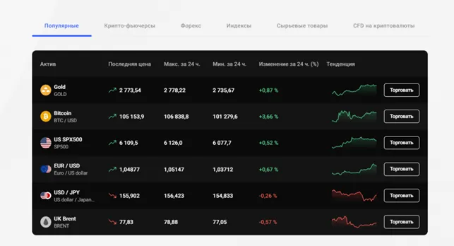 PrimeXBT 2 скрин