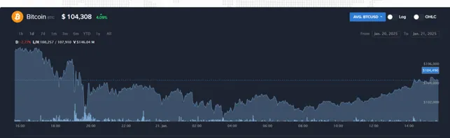 Thrilusmeg Investment 1 скрин