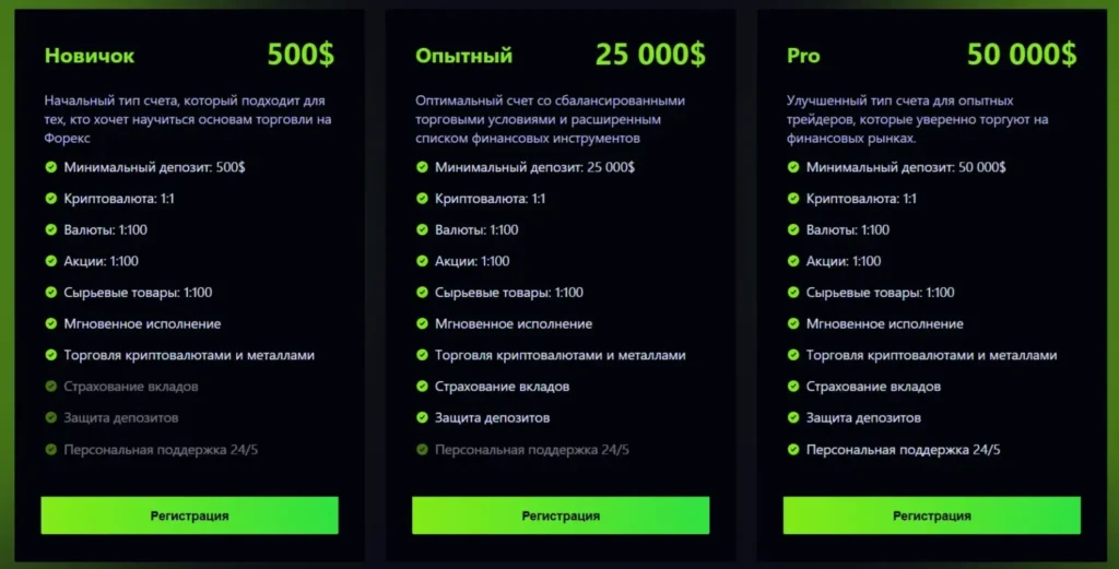 Tradeinyourcoins 2 скрин