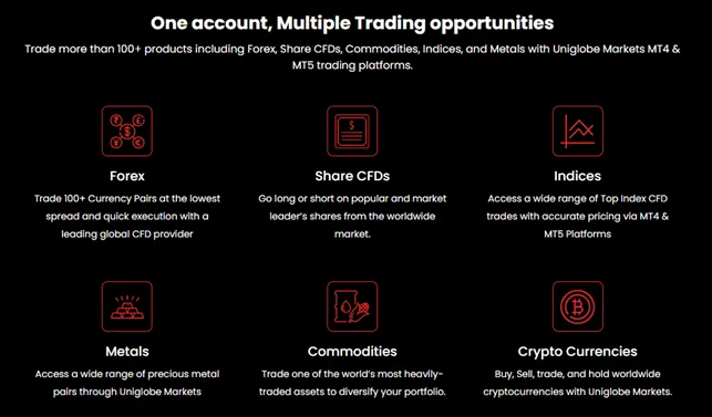 Uniglobe Markets 1 скрин