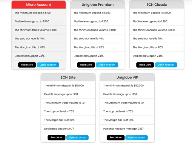 Uniglobe Markets 2 скрин