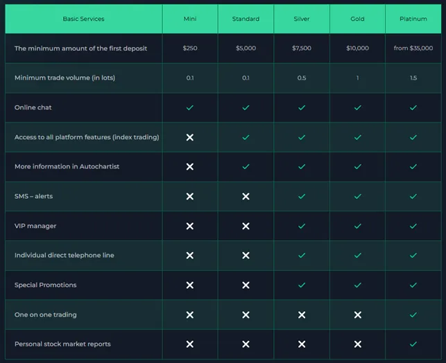 UnixInvest 2 скрин