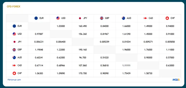 UpStockGroup 1 скрин