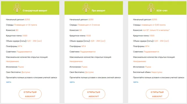 Veracity Markets 2 скрин