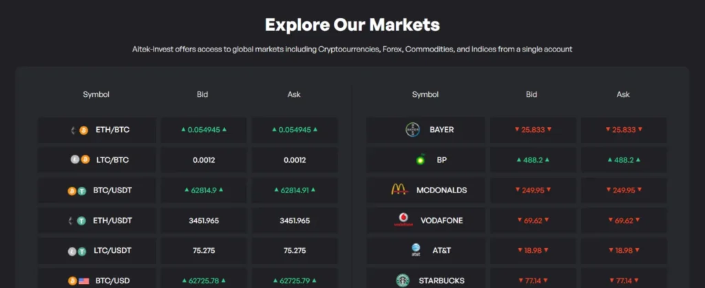 Aitek Invest 1 скрин