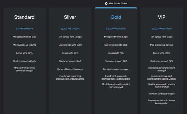 Aitek Invest 2 скрин