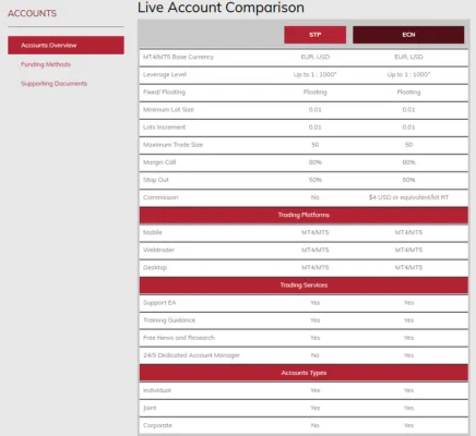 Anzo Capital 2 скрин