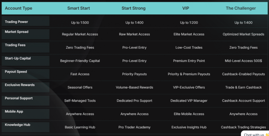 ArrowTrade 2 скрин