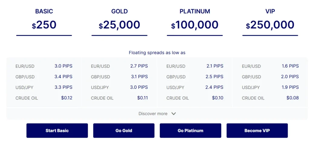 BullMarkets 2 скрин