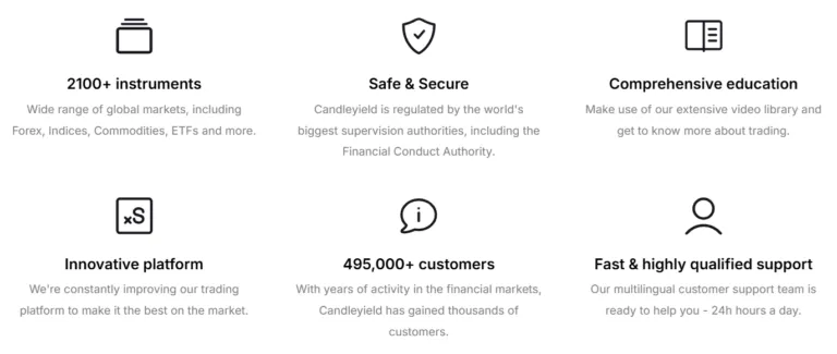 Candleyield 2 скрин