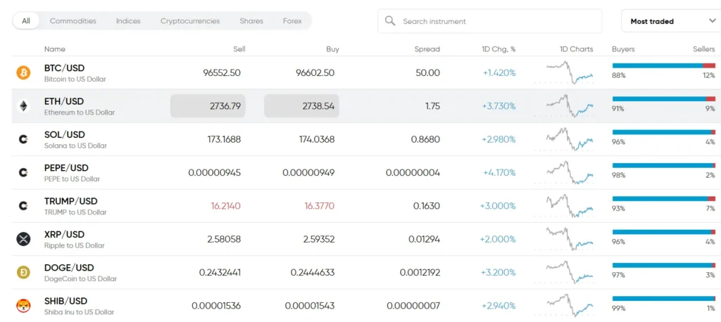 Capital 1 скрин