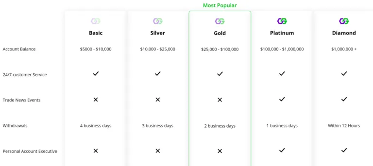 CapitalGates 2 скрин