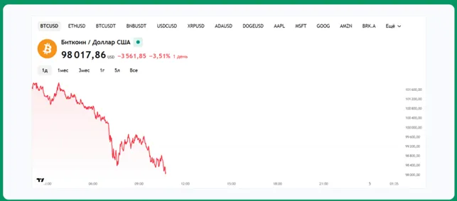 Chain Guarantee 1 скрин