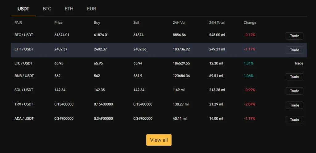 Cryptimize 1 скрин