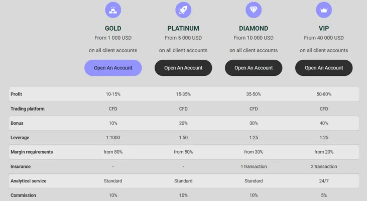 Esmoris 2 скрин