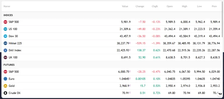 Euro Group Invest 1 скрин
