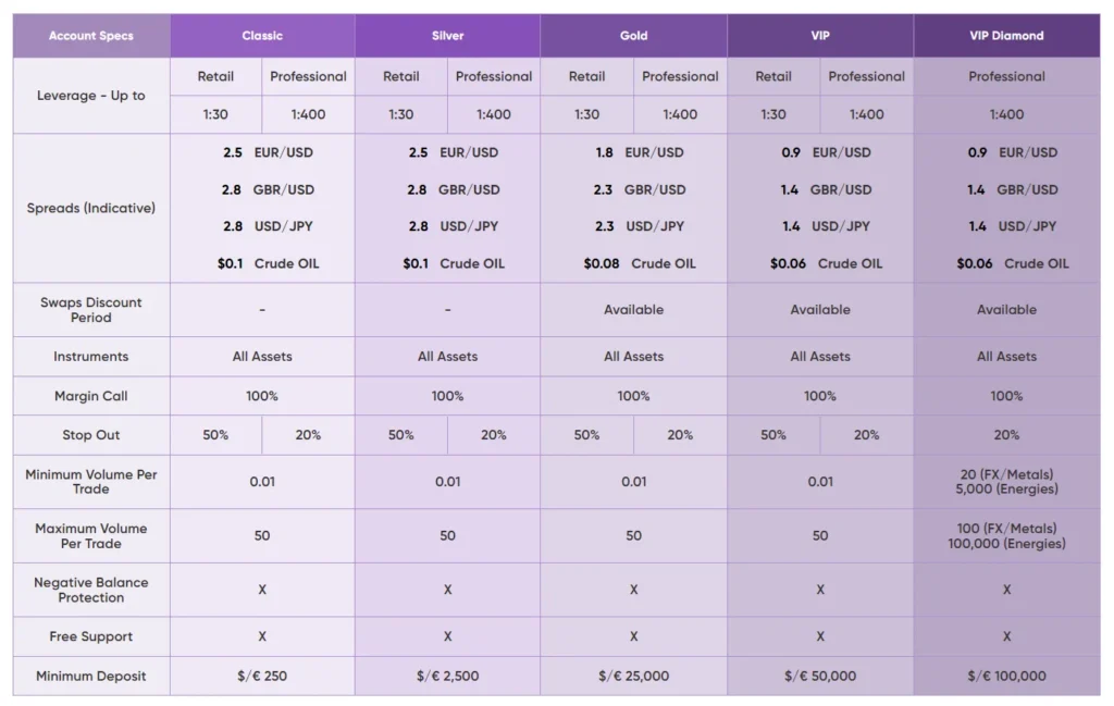 First Invmarket 2 скрин