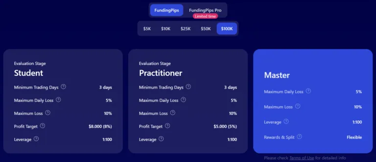 Funding Pips 2 скрин