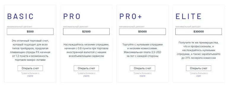 Future Capital Platform 1 скрин