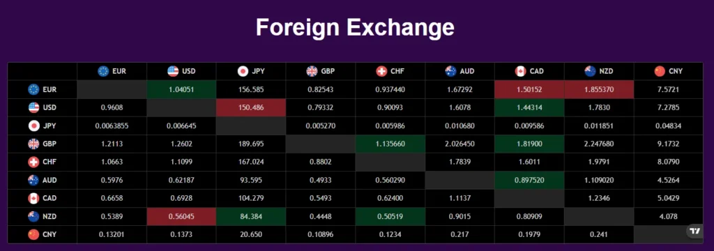 Gain Wheal Funds Limited 1 скрин