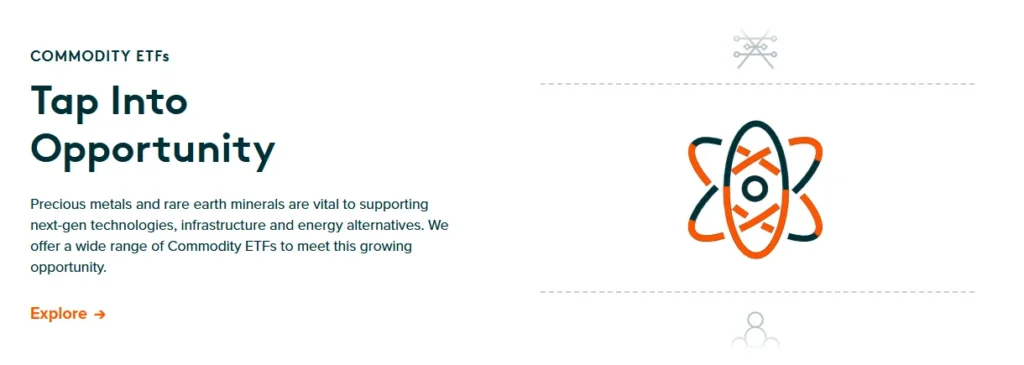 Global X FinTech ETF 1 скрин