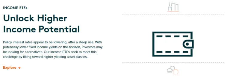Global X FinTech ETF 2 скрин