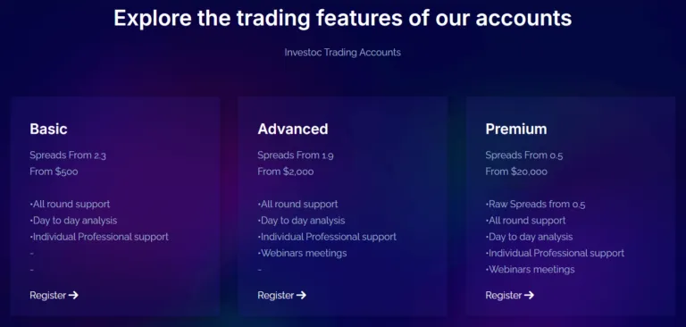 Investoc 2 скрин