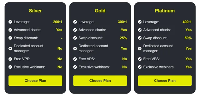 Liquid Chart 2 скрин