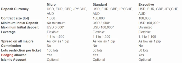 Megatrader Forex 2 скрин