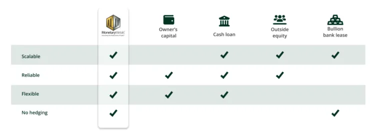 Monetary Metals 1 скрин