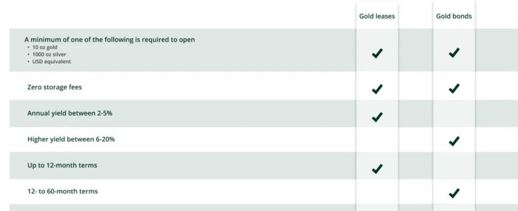 Monetary Metals 2 скрин