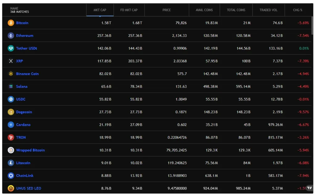 Moura Trade 2 скрин